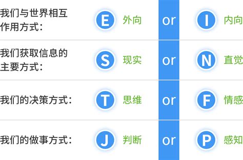 水 性格|水性格:优点、缺点和MBTI类型